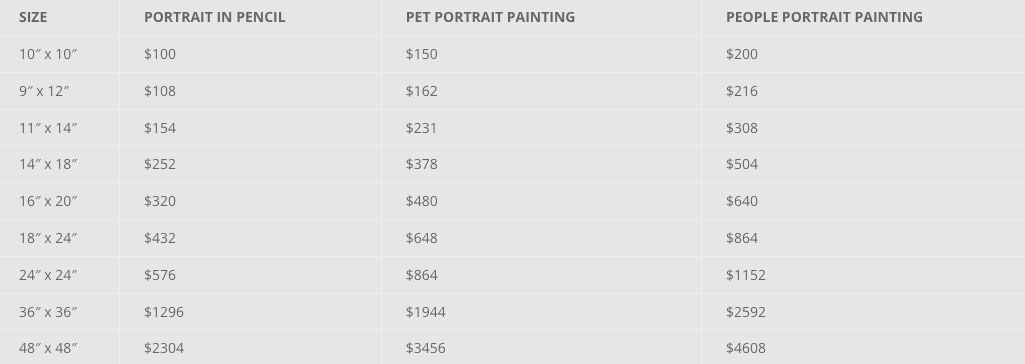 Portrait Pricing